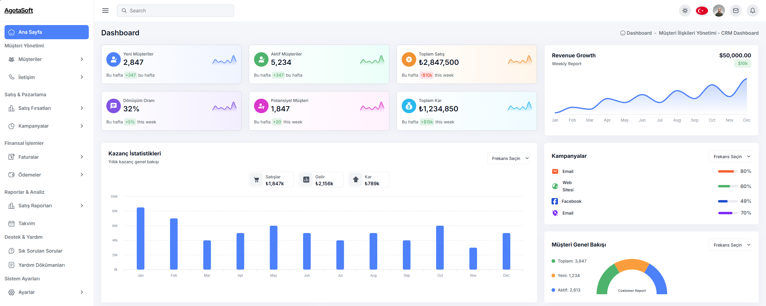 AgotaSoft CRM Dashboard